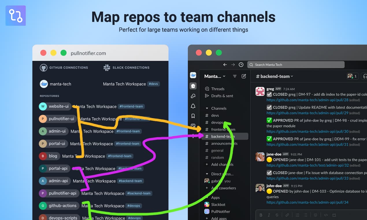 PullNotifier - map repositories to different Slack channels